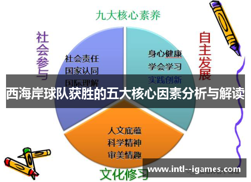 西海岸球队获胜的五大核心因素分析与解读