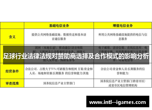 足球行业法律法规对赞助商选择及合作模式的影响分析 足球行业法律法规对赞助商选择及合作模式的影响分析