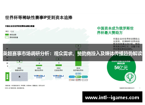 英超赛事市场调研分析:观众需求、赞助商投入及媒体传播趋势解读 英超赛事市场调研分析:观众需求、赞助商投入及媒体传播趋势解读