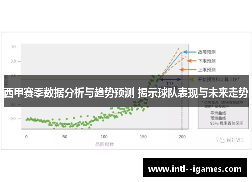 西甲赛季数据分析与趋势预测 揭示球队表现与未来走势 西甲赛季数据分析与趋势预测 揭示球队表现与未来走势