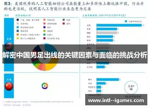 解密中国男足出线的关键因素与面临的挑战分析 解密中国男足出线的关键因素与面临的挑战分析