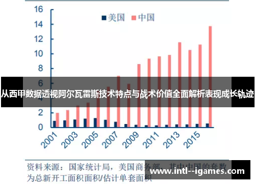从西甲数据透视阿尔瓦雷斯技术特点与战术价值全面解析表现成长轨迹 从西甲数据透视阿尔瓦雷斯技术特点与战术价值全面解析表现成长轨迹