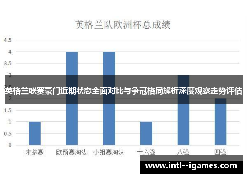 英格兰联赛豪门近期状态全面对比与争冠格局解析深度观察走势评估 英格兰联赛豪门近期状态全面对比与争冠格局解析深度观察走势评估